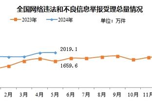 巴萨vs塞尔塔首发：莱万、亚马尔先发，罗克、佩德里出战